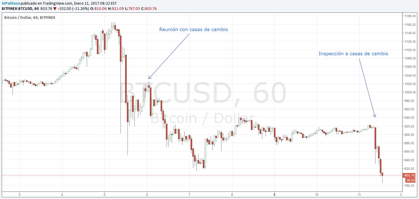 Bitcoin-Enero-China
