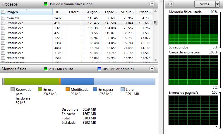 memoria RAM que consume Exodus