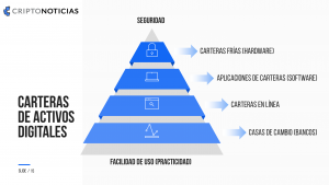 Público-venezolano-Bitcoin-blockchain-PwC