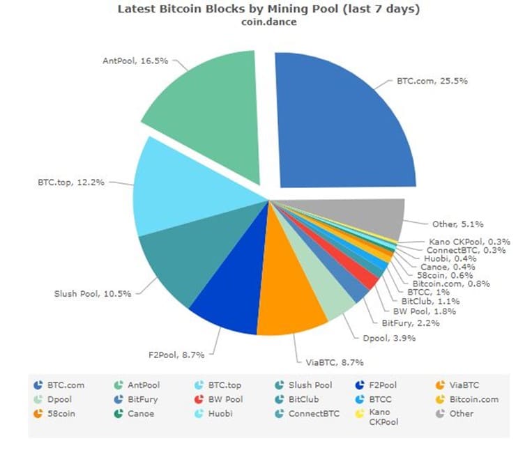 Hash-Poder-Minería-Bitcoin