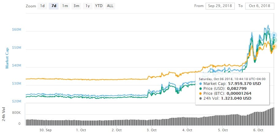 futuros-inversion-bitcoin-dolar