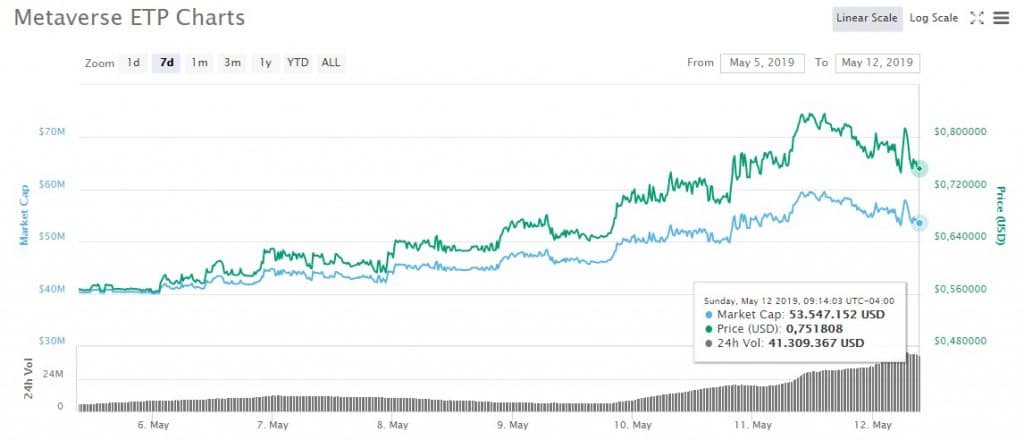 CoinMarketCap-mayo-gráfico-metaverse