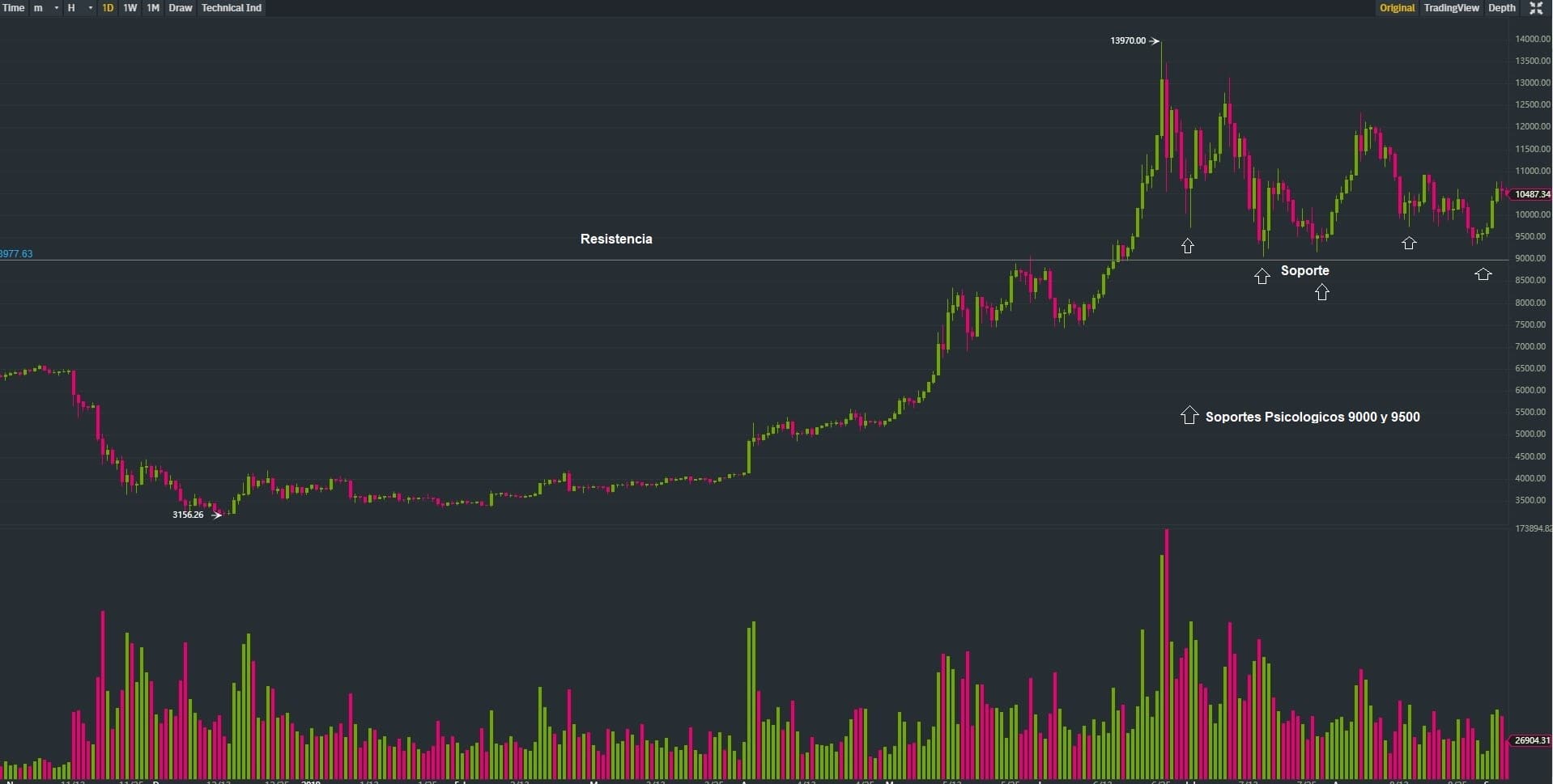 bitcoin