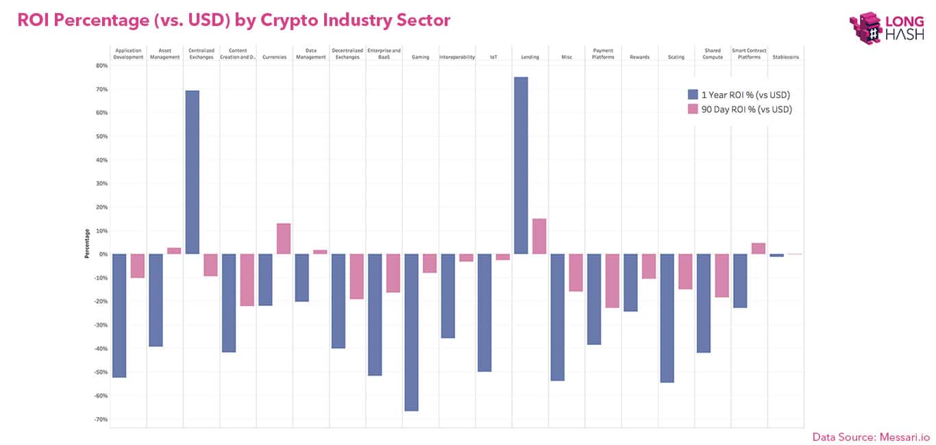 retorno de inversión defi