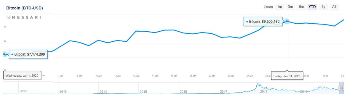 enero 2020 btc bitcoin