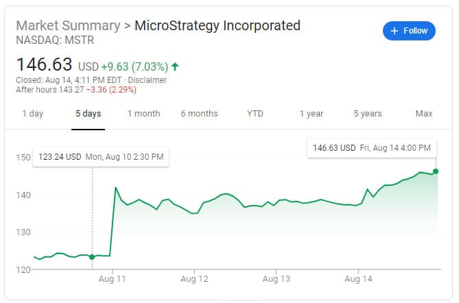 variación-precio-acciones-Microstrategy