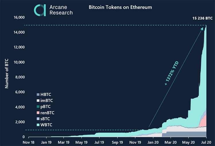 tokens-erc-20