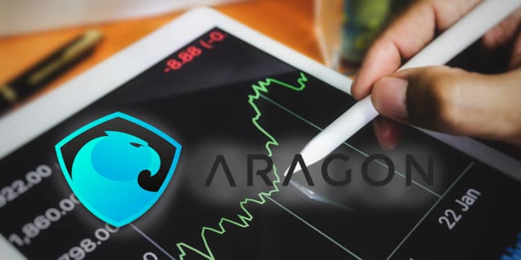 Coingecko mercado precio