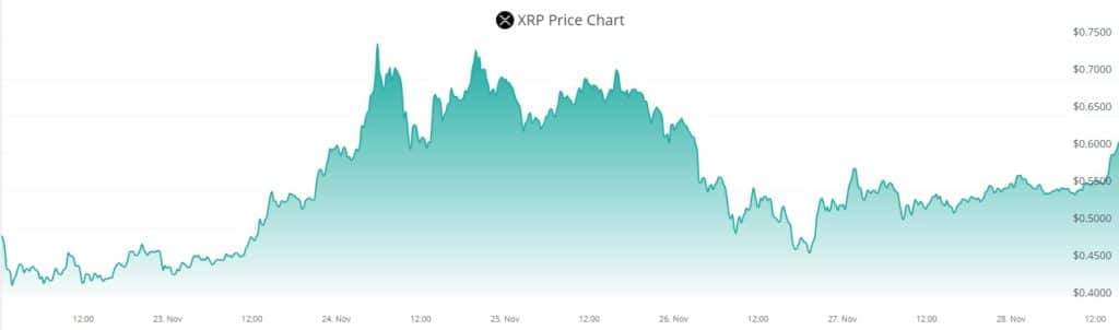 inversion precio activo exchanges