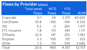 criptomonedas ingresos 21shares