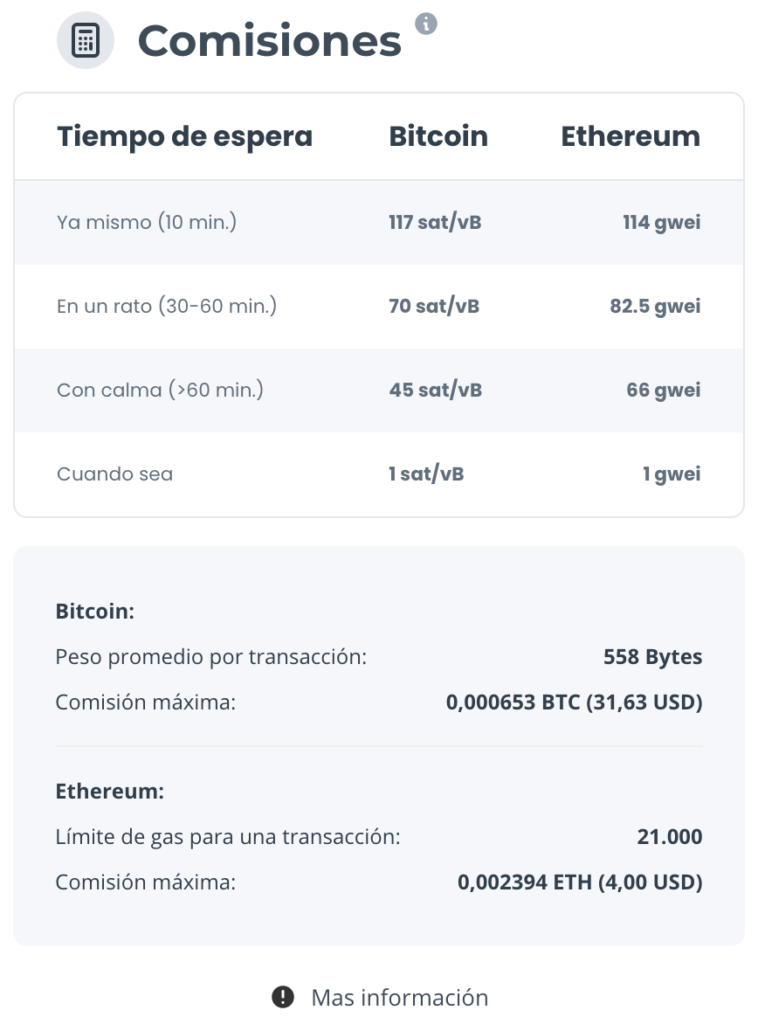 Tarifas Bitcoin Ethereum Confirmación Tiempo Transacciones