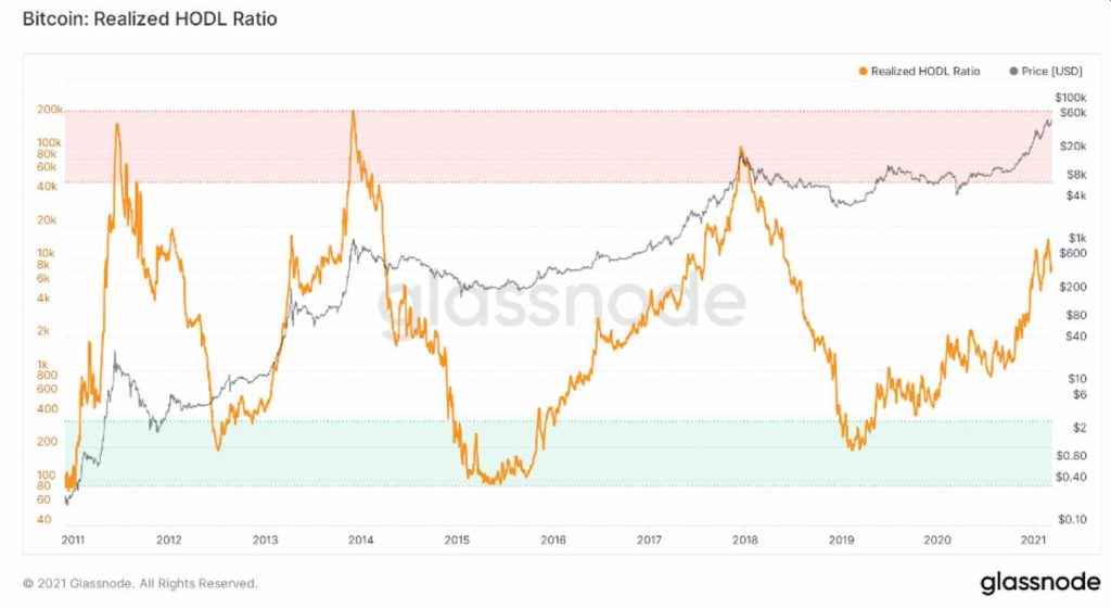 BTC criptomoneda valor 