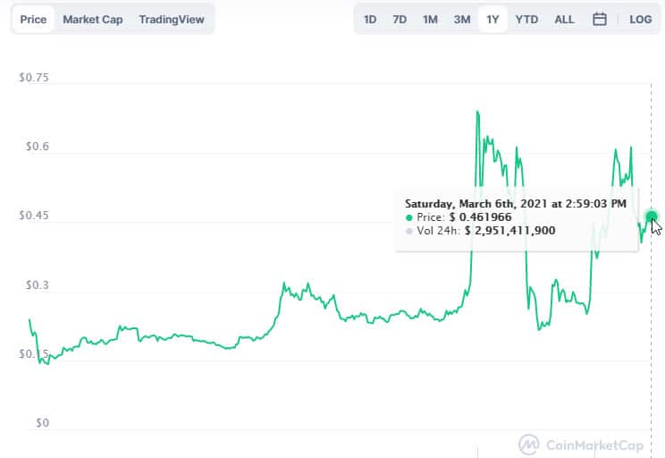 precio recuperado criptomoneda ripple