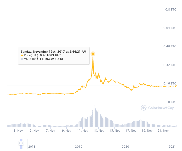 BCH criptomoneda bitcoin cash
