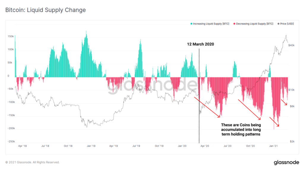 crecida precios bitcoin valor