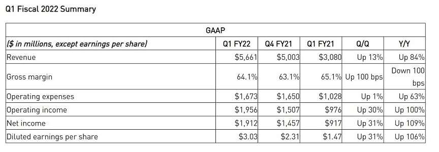 anuncio ganancias nvidia primer trimestre 2021