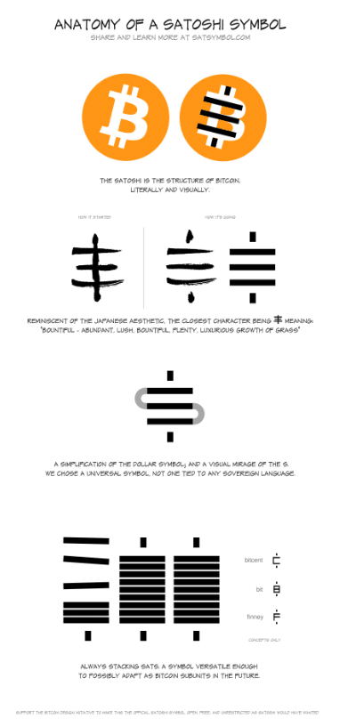 anatomía del satoshi.