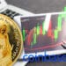 aumento precio dogecoin listamiento coinbase pro