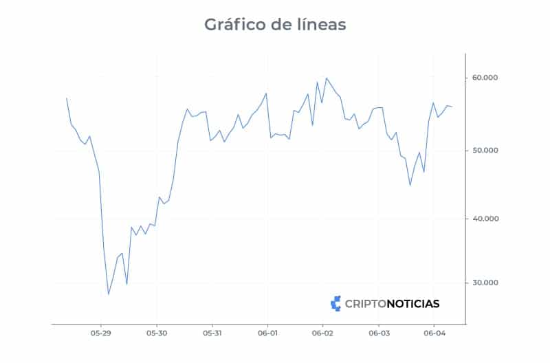 gráfico de líneas