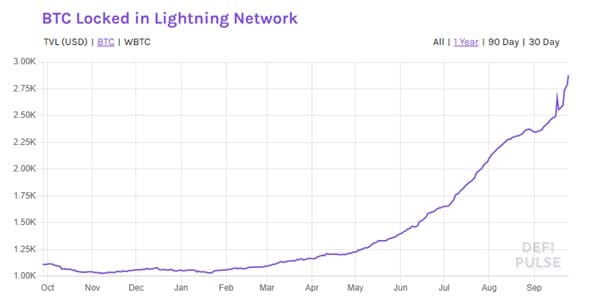 septiembre-mes-mayor-crecimiento-lightning