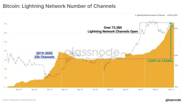 canales-publicos-lightning-red-bitcoin