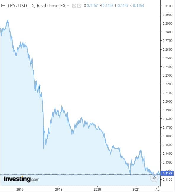 devaluacio-lira-turquia