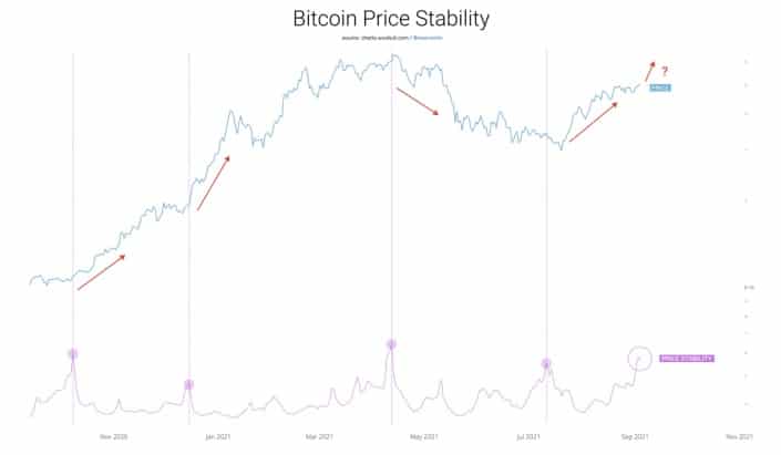 alto-historico-estabilidad-precio-bitcoin