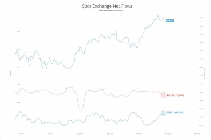 flujos-salida-btc-exchanges