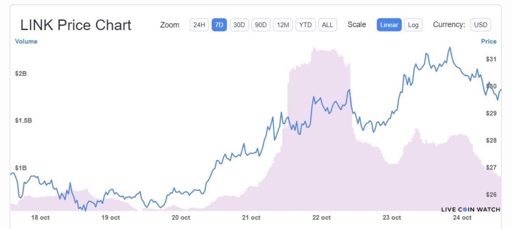precio-criptomoneda-chainlink