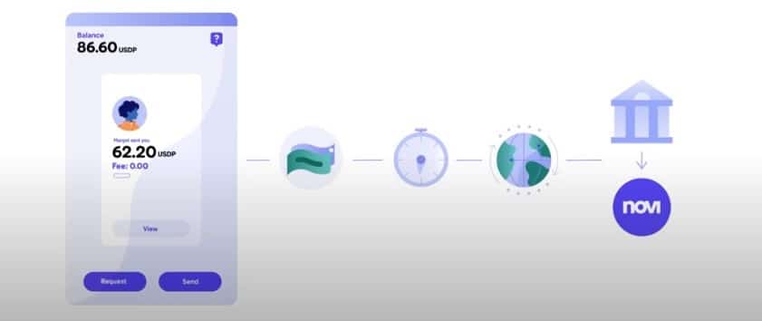 monedero-digital-novi-facebook-stablecoin-diem
