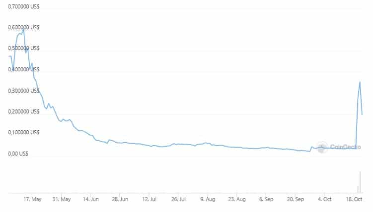 grafico-precio-ubi-token