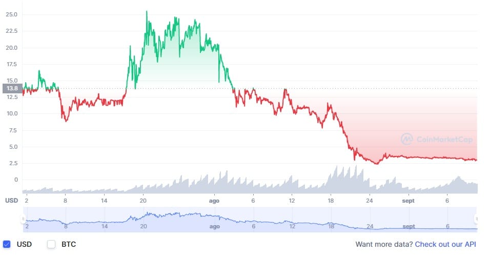 precio-token-plant-vs-undead