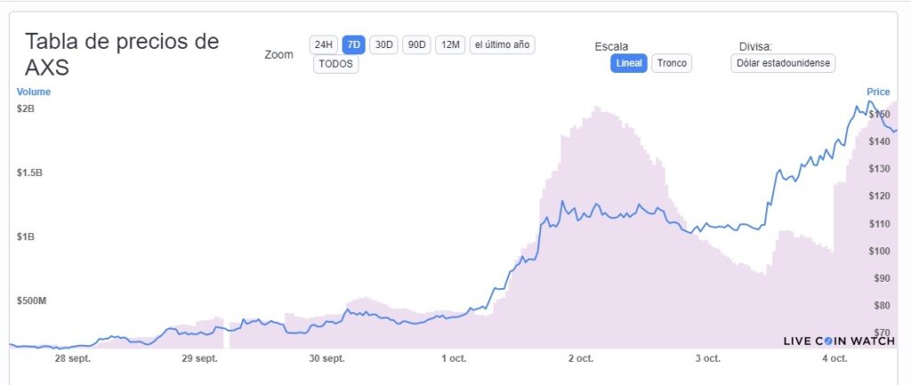 precio-token-axie-infinity-AXS-anuncio-staking
