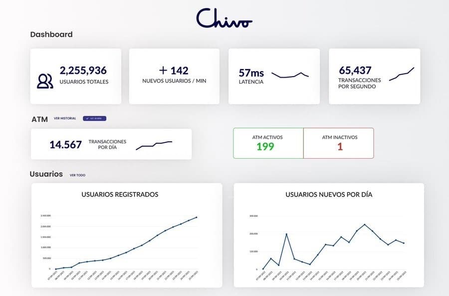 dashboard-chivo-wallet