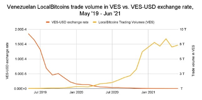 comercio-ves-usd-localbitcoins-venezuela