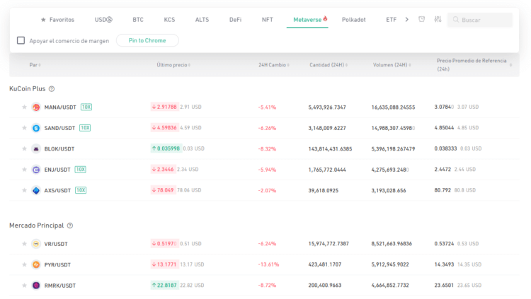 En la tabla de superior puede verse los diferentes mercados para operar en KuCoin. Fuente: KuCoin.