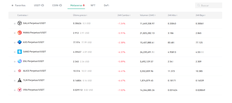 Los tokens del metaverso, NFT y DeFi se cotizan a par de USDT. Fuente: KuCoin.