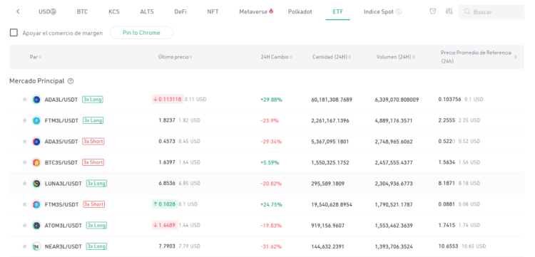 El apalancamiento en los ETF varía según el par a operar. Fuente: KuCoin.