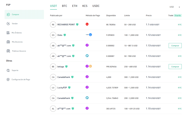 En una revisión rápida, pudimos ver que los métodos de pago más utilizado son Zelle y Paypal, y que además cuenta con muy pocas publicaciones para comprar y vender. Fuente: KuCoin.