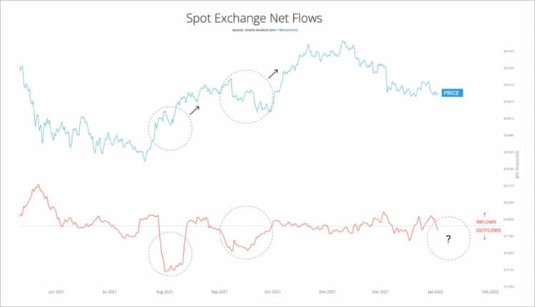 Mientras que los hodlers mantienen sus BTC, los traders especulativos han comenzado a comprar. Fuente: charts.wobull.com