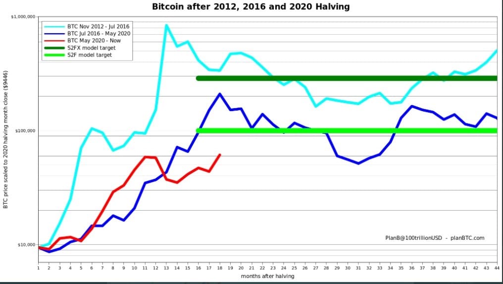 prediccion-salto-60-por-ciento-precio-bitcoin