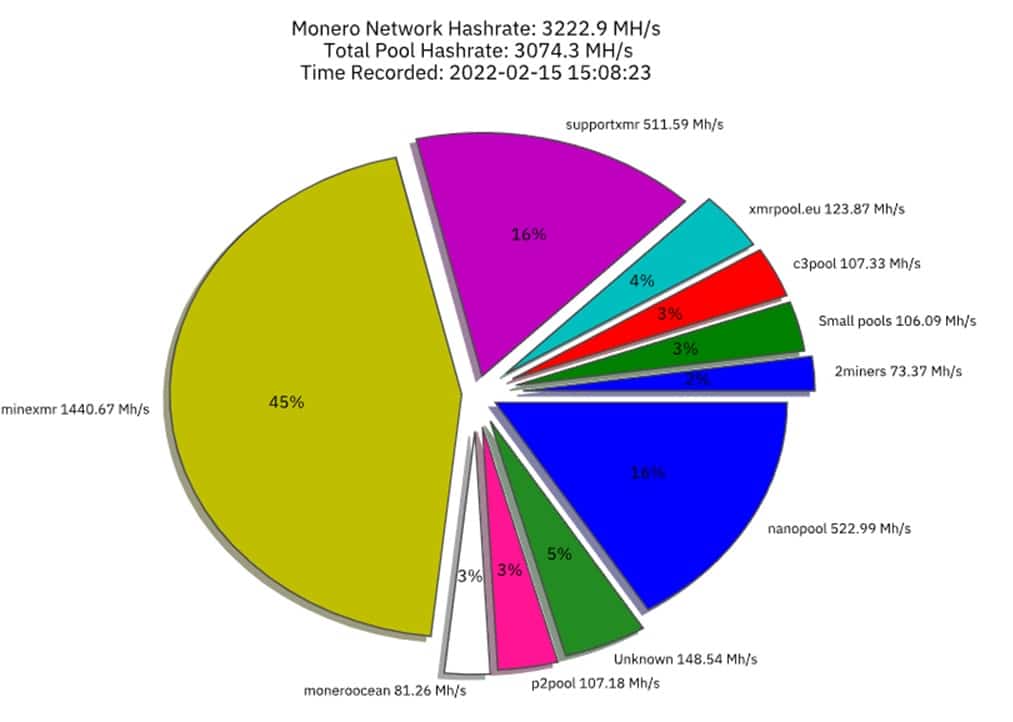 pools-mineria-monero