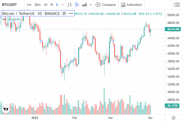 Precio de BTC.