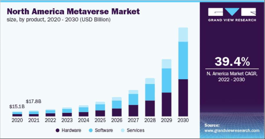 metaverse market