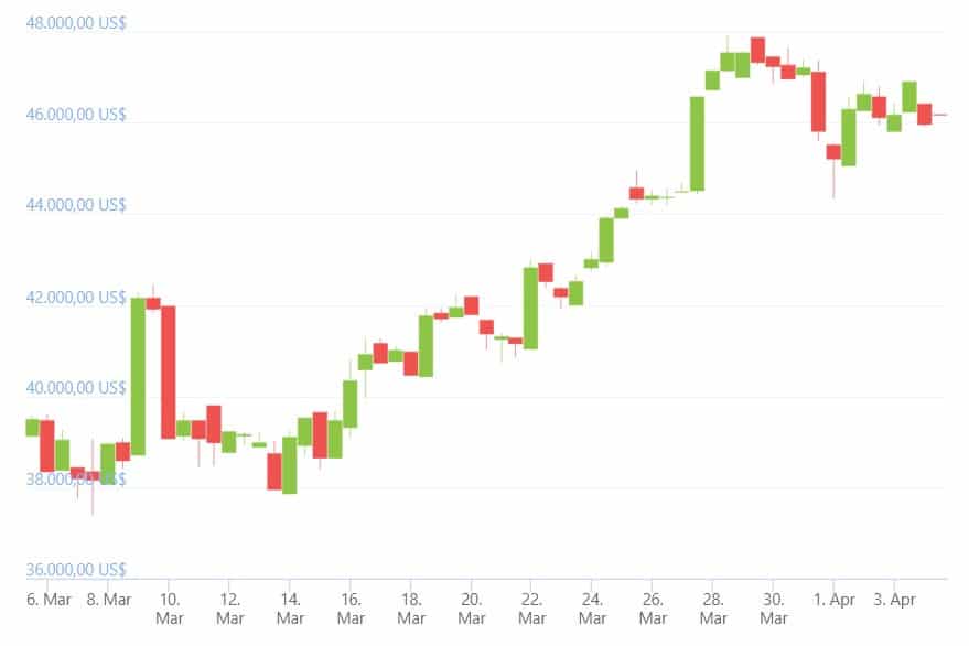 grafico-precio-bitcoin-ultimos-8-días