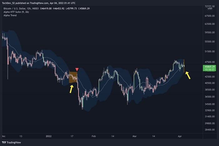 grafico-compresion-volatilidad-precio-bitcoin