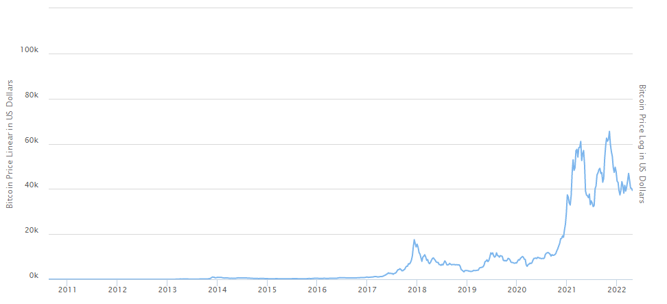 Precio de Bitcoin.