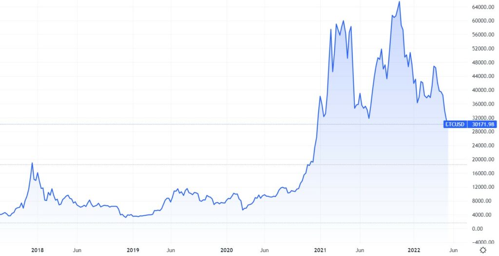 Adopción de Bitcoin en Argentina.