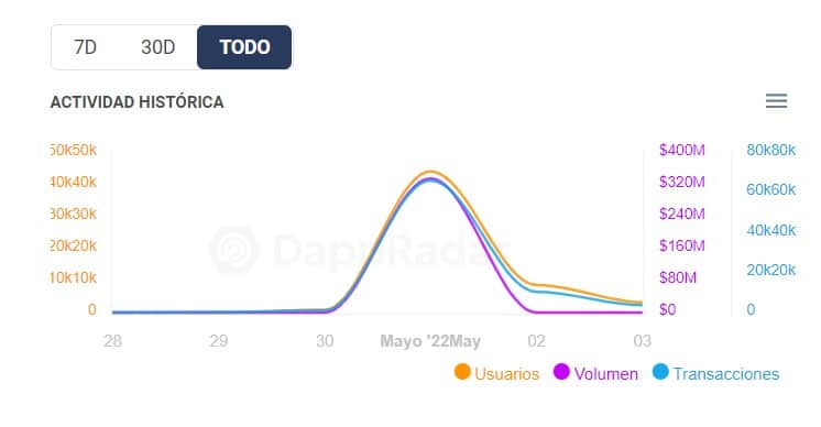 cae interes por los terrenos digitales de bored ape yacht club