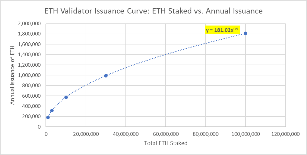 Emisión de Ethereum.